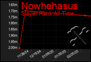 Total Graph of Nowhehasus