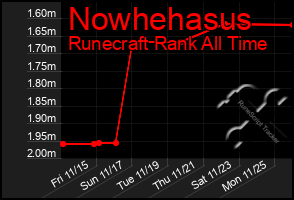 Total Graph of Nowhehasus