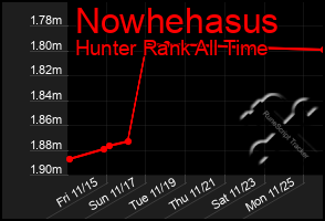 Total Graph of Nowhehasus