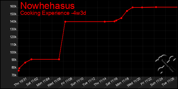 Last 31 Days Graph of Nowhehasus