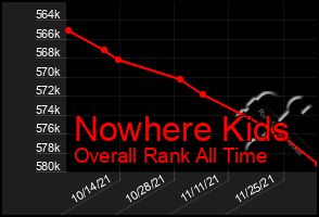 Total Graph of Nowhere Kids