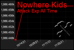 Total Graph of Nowhere Kids