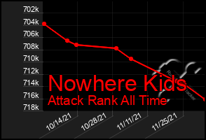 Total Graph of Nowhere Kids