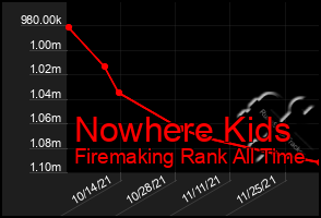 Total Graph of Nowhere Kids