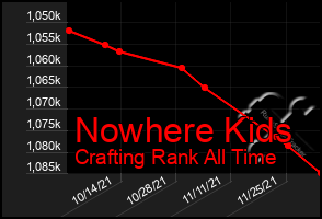 Total Graph of Nowhere Kids