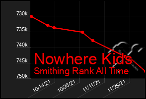 Total Graph of Nowhere Kids