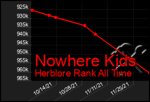 Total Graph of Nowhere Kids