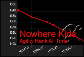 Total Graph of Nowhere Kids