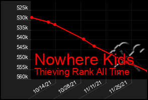 Total Graph of Nowhere Kids