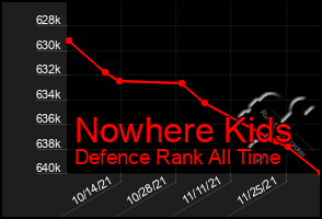 Total Graph of Nowhere Kids