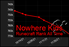 Total Graph of Nowhere Kids