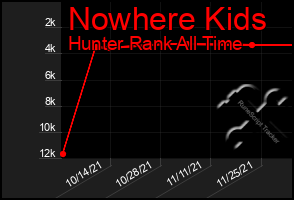 Total Graph of Nowhere Kids