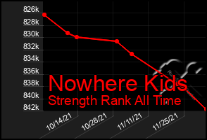 Total Graph of Nowhere Kids