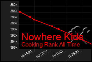 Total Graph of Nowhere Kids