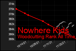 Total Graph of Nowhere Kids