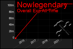 Total Graph of Nowlegendary