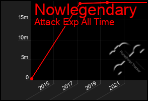 Total Graph of Nowlegendary