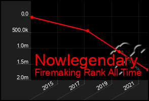 Total Graph of Nowlegendary