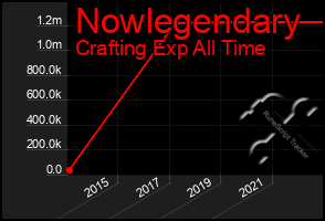 Total Graph of Nowlegendary