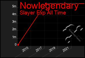 Total Graph of Nowlegendary