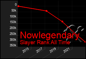 Total Graph of Nowlegendary