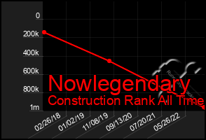 Total Graph of Nowlegendary