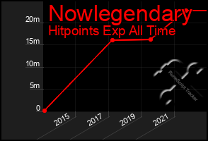 Total Graph of Nowlegendary