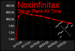 Total Graph of Noxinfinitax