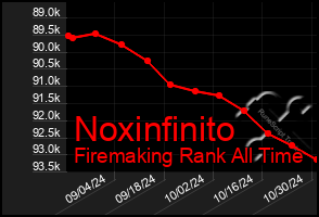 Total Graph of Noxinfinito