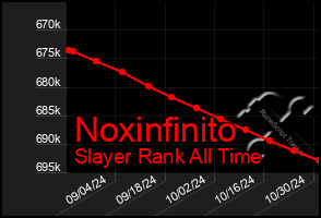 Total Graph of Noxinfinito