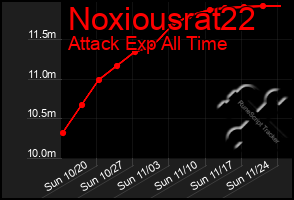 Total Graph of Noxiousrat22