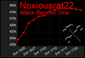 Total Graph of Noxiousrat22