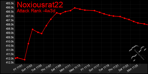 Last 31 Days Graph of Noxiousrat22