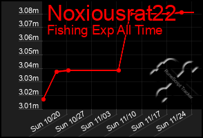 Total Graph of Noxiousrat22