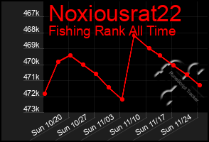 Total Graph of Noxiousrat22