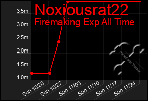 Total Graph of Noxiousrat22