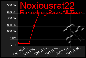 Total Graph of Noxiousrat22