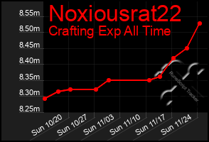 Total Graph of Noxiousrat22