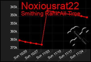 Total Graph of Noxiousrat22