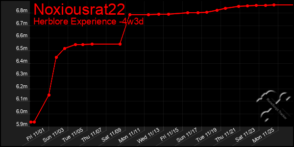 Last 31 Days Graph of Noxiousrat22