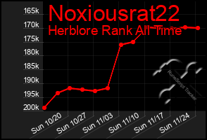 Total Graph of Noxiousrat22