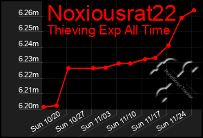 Total Graph of Noxiousrat22