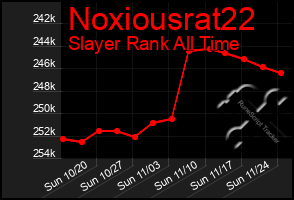 Total Graph of Noxiousrat22