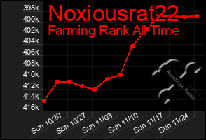 Total Graph of Noxiousrat22