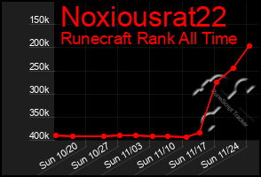 Total Graph of Noxiousrat22