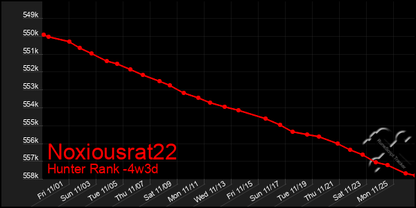 Last 31 Days Graph of Noxiousrat22