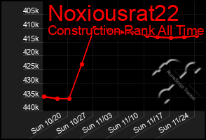 Total Graph of Noxiousrat22