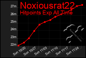 Total Graph of Noxiousrat22