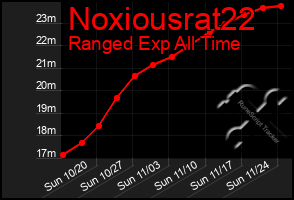 Total Graph of Noxiousrat22