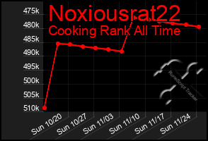 Total Graph of Noxiousrat22